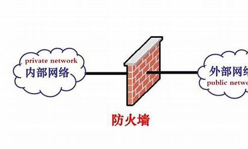 _防火墙的作用是什么 防火墙怎么设置